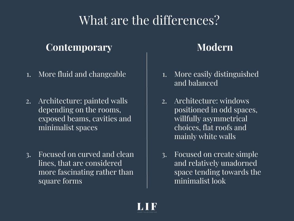 Modern Or Contemporary Interior Design: What's The Difference?