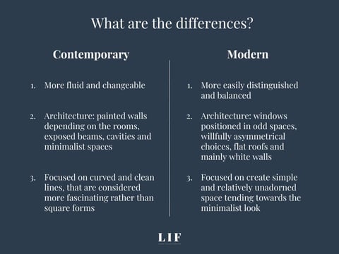  What Is The Difference Between Contemporary And Modern for Modern Garage